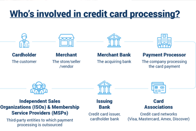 Adult Website credt cards fees2 